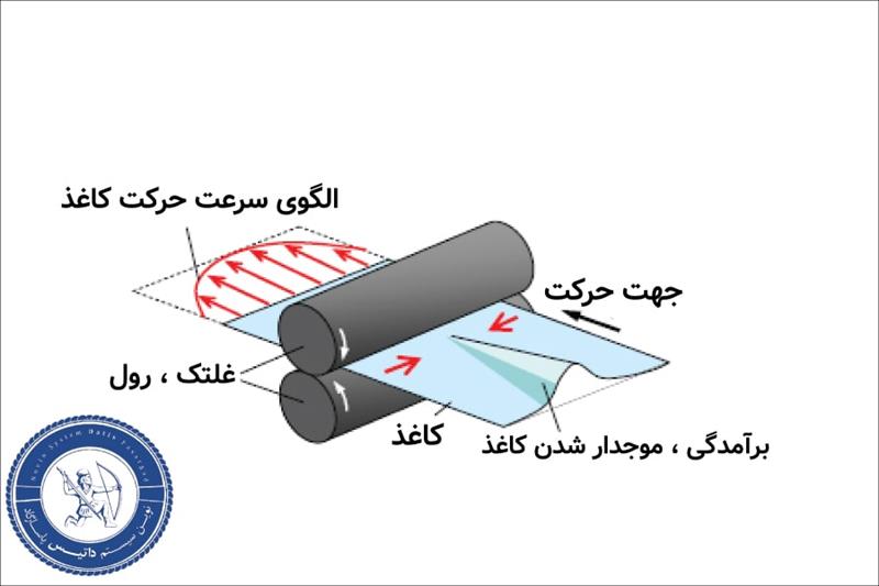 غلتک پرینتر